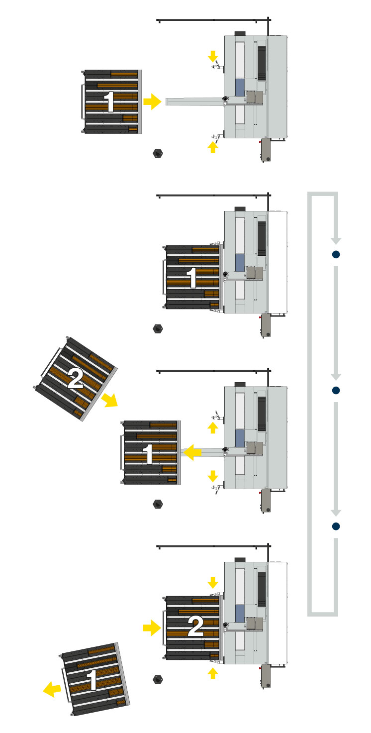 MA400 - pallet change -  Maus Italia