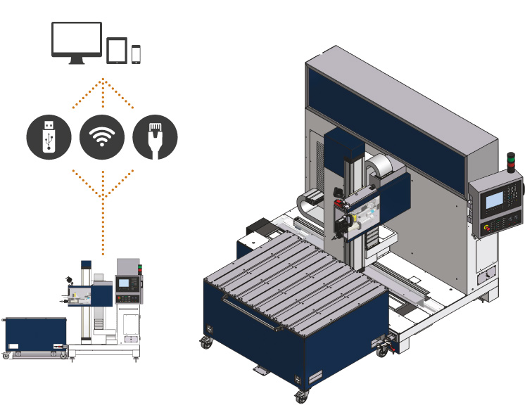 MA 400 - smart factory - Maus Italia