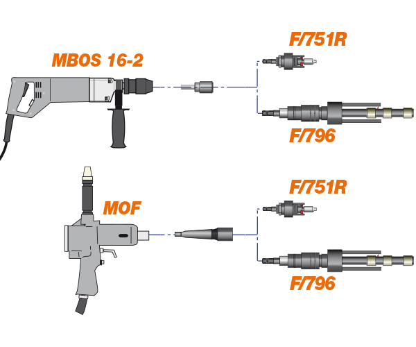 MBOS 16-2 e MOF